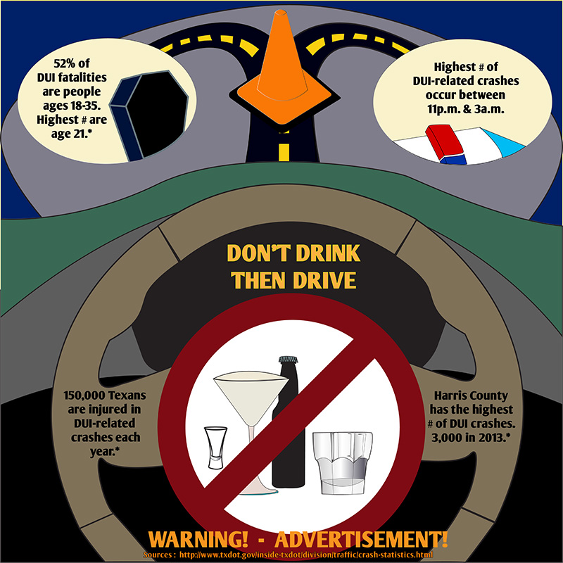 Informational graphic: DON'T DRINK, THEN DRIVE. 52% of DUI fatalities are people ages 18*35. The highest number are age 21. The highest number of DUI related crashes occur between 11 pm. and 3 a.m. 150,000 Texans are injured in DUI-related crashes each year. Harris county has the highest # of DUI crashes, totaling 3,000 in 2013. Graphic created by The Signal reporter Geoffrey Bruder. Sources: http://www.txdot.gov/inside-txdot/division/traffic/crash-statistics.html.