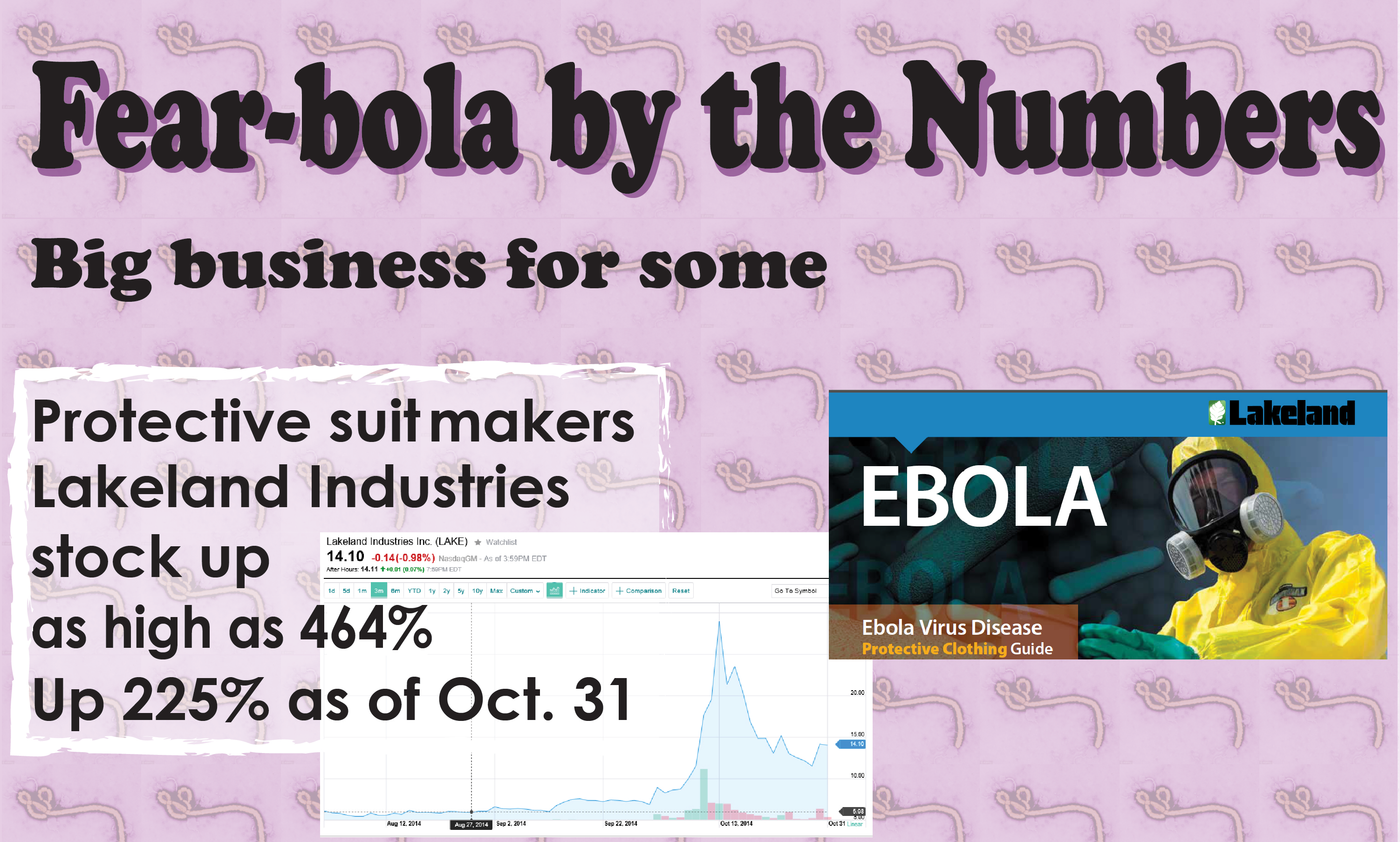 Fear-bola Infographic