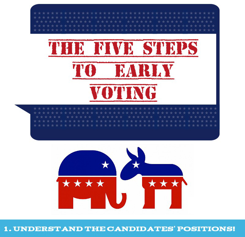 Graphic: The Five Steps To Early Voting. Graphic by The Signal Reporter Aaron White.