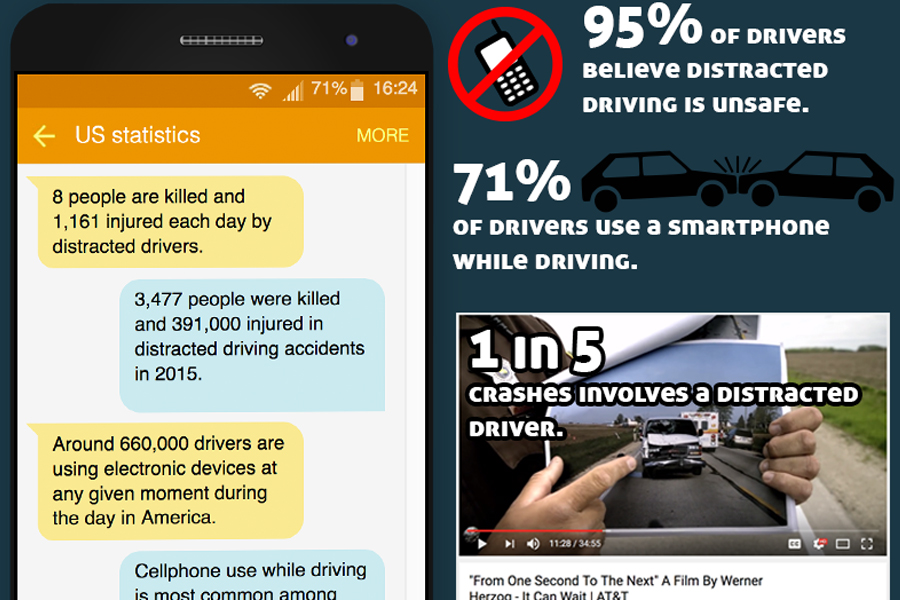 Infographic depicting distracted driving statistics. Graphic created by The Signal reporter Leif Hayman.