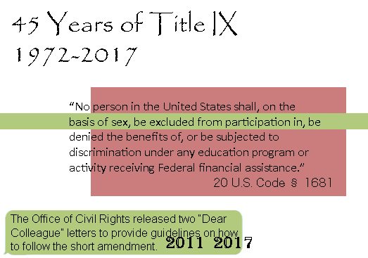 GRAPHIC 45 Years of Title IX infographic. Graphic by the Signal Reporter Sarah King