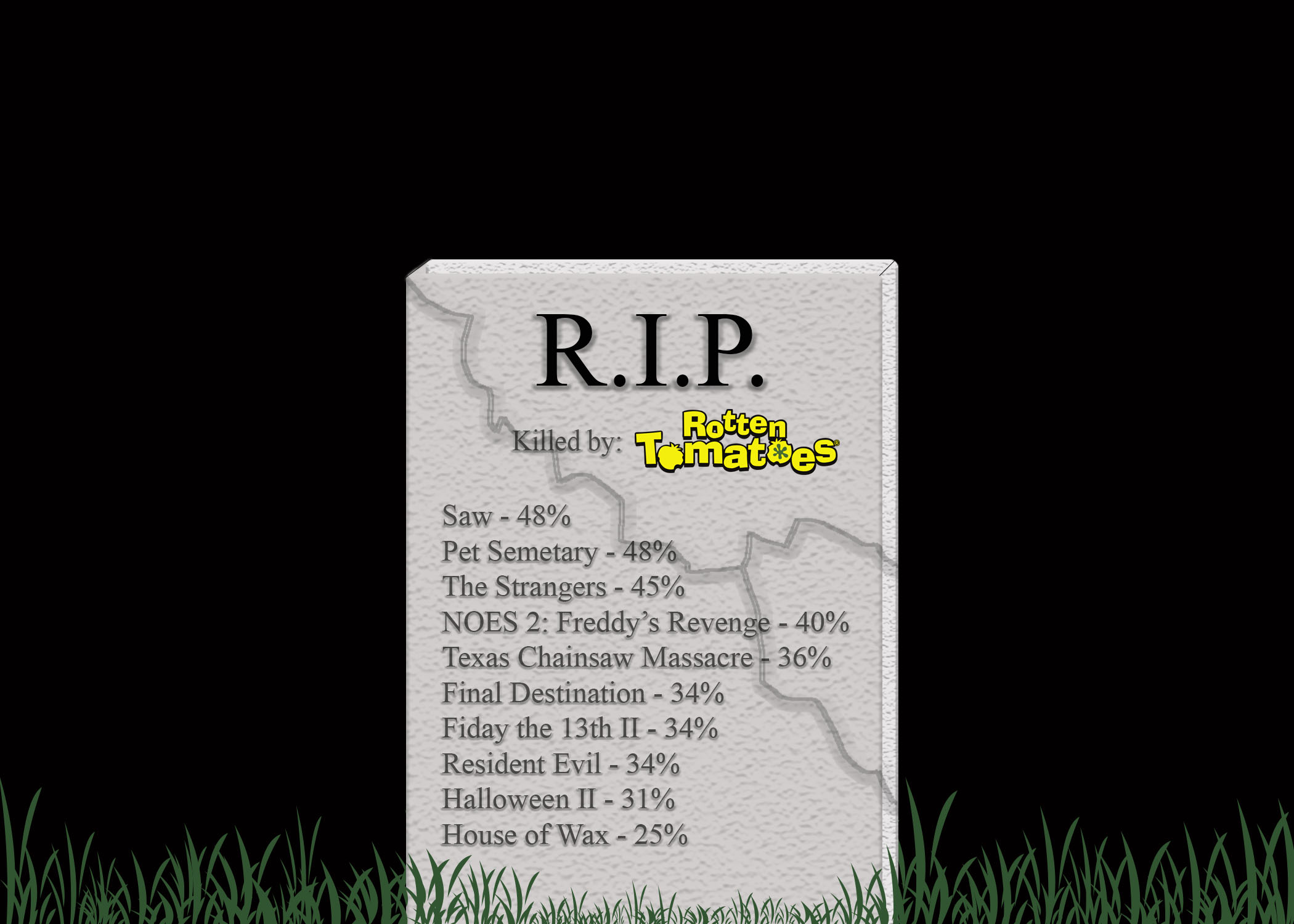Graphic: Tombstone depicting poorly reviewed horror movies by RottenTomatoes that are actually good. Graphic created by Signal reporter Joseph Cabrera.