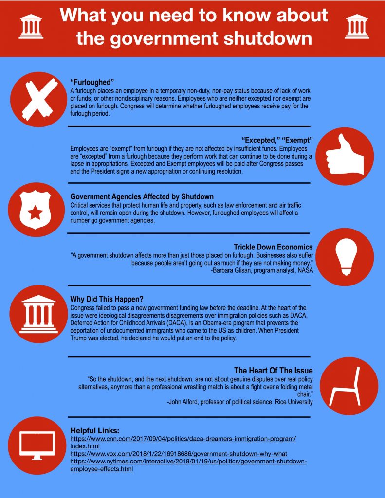 INFOGRAPHIC What you need to know about a government shutdown UHCL