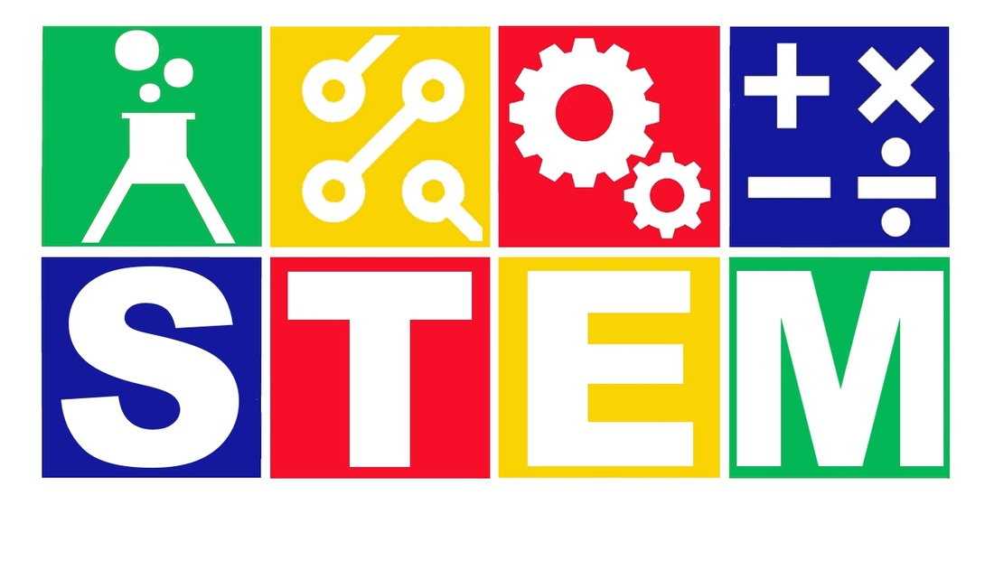 A graphic encompassing the four key elements of the STEM field. Graphic courtesy of eduplaying.com.