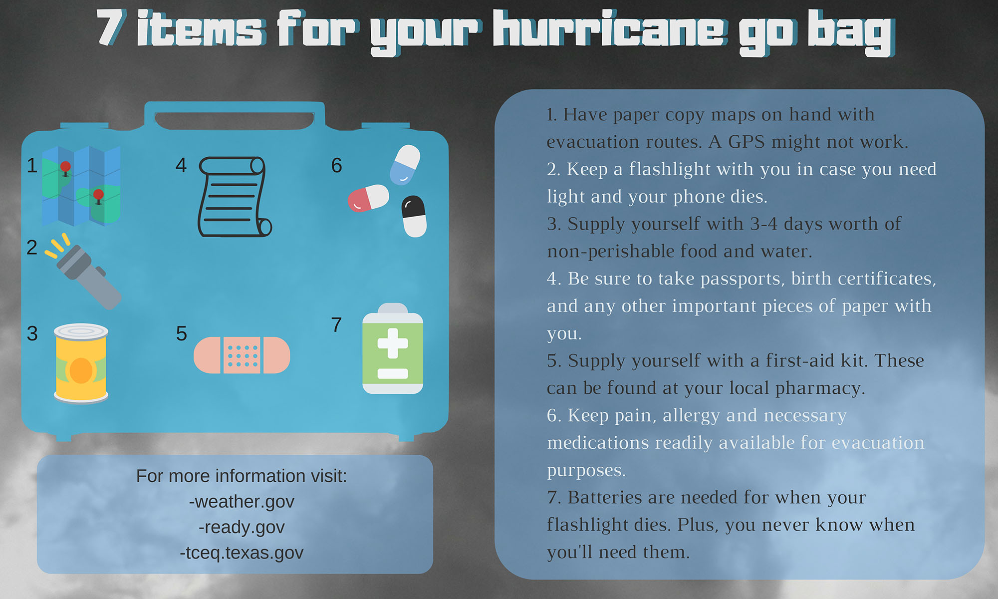 An infographic depicting elements of a hurricane go bag. Infographic created by Managing Editor Justin Murphy.