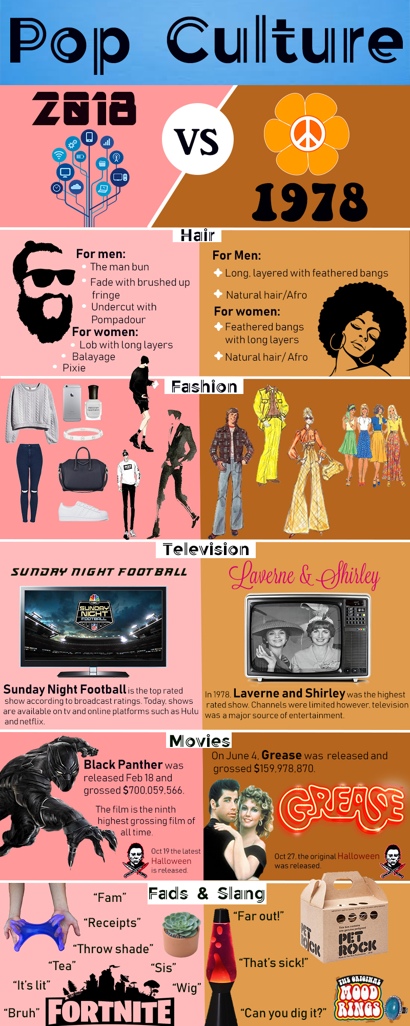 INFOGRAPHIC From feathered bangs to man buns, pop culture spans past