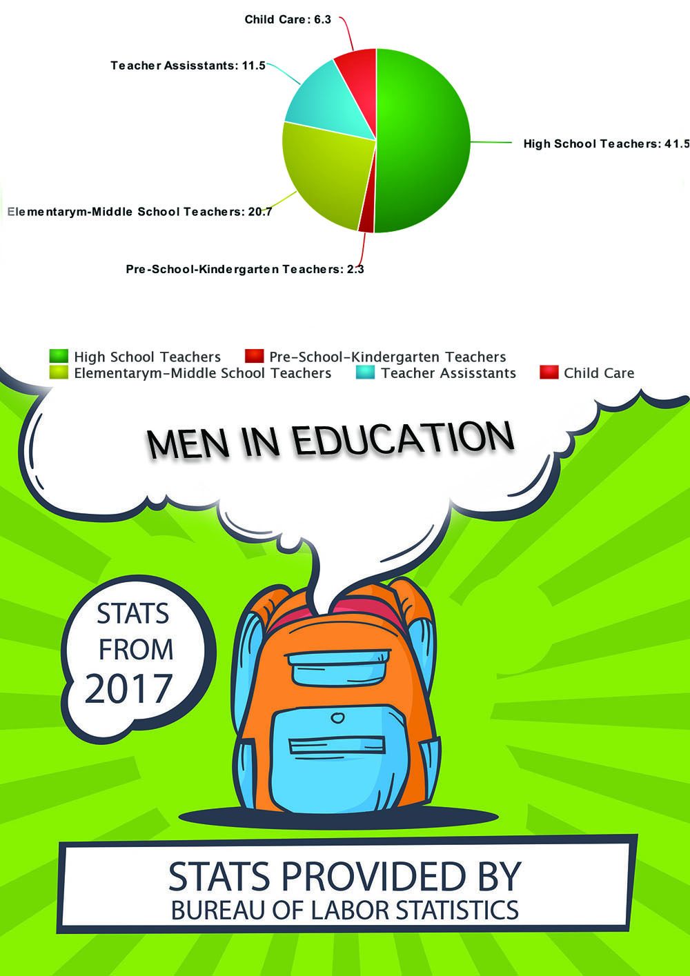 GRAPHIC: pie chart explainiing different categories of teachers