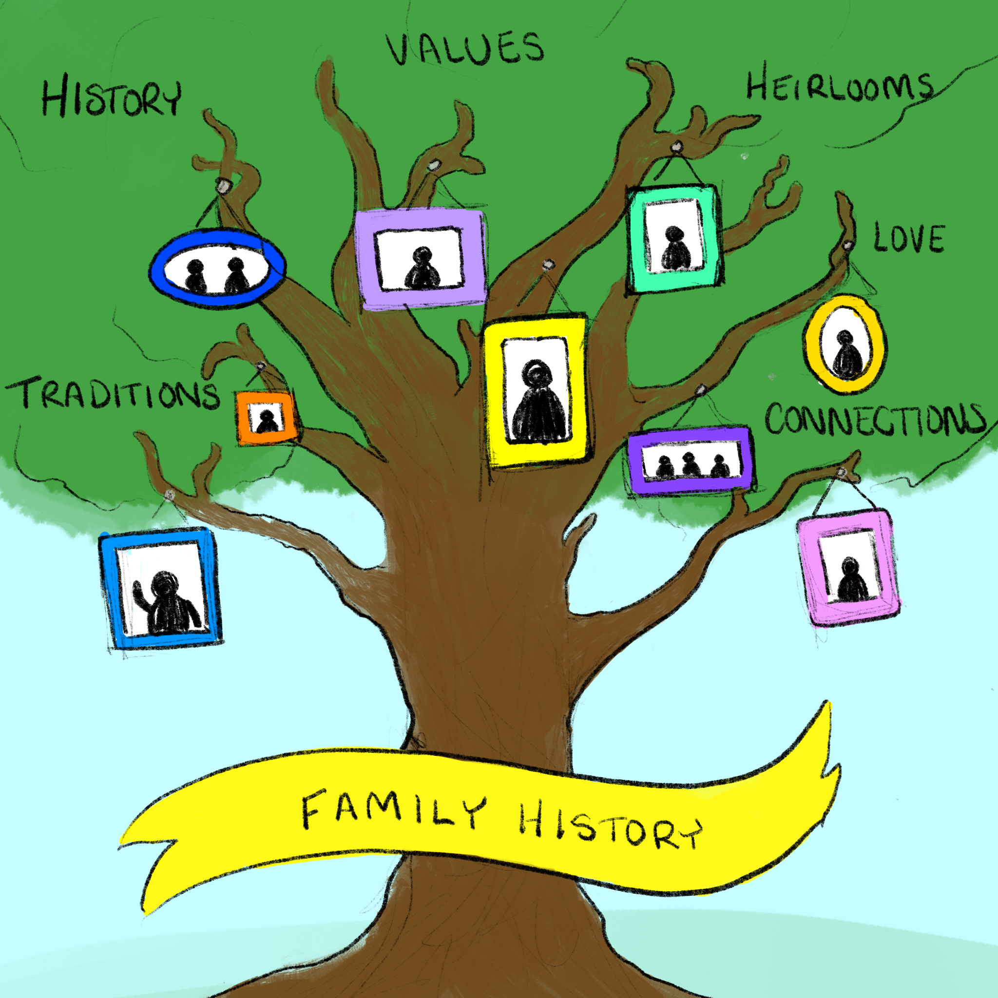 A family tree depicting different family aspects. Graphic created by The Signal reporter Bryan Sullivan.