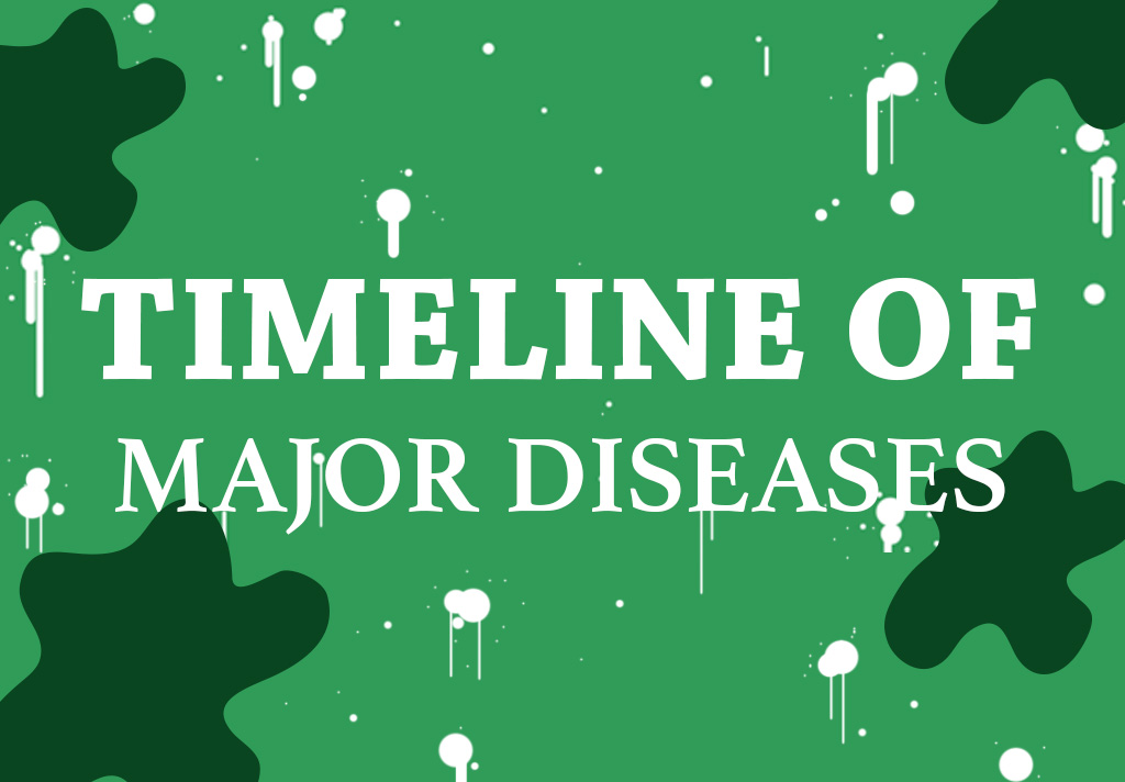 GRAPHIC: Feature image regarding a timeline of major diseases. Graphic by The Signal reporter Ashley Alaniz.
