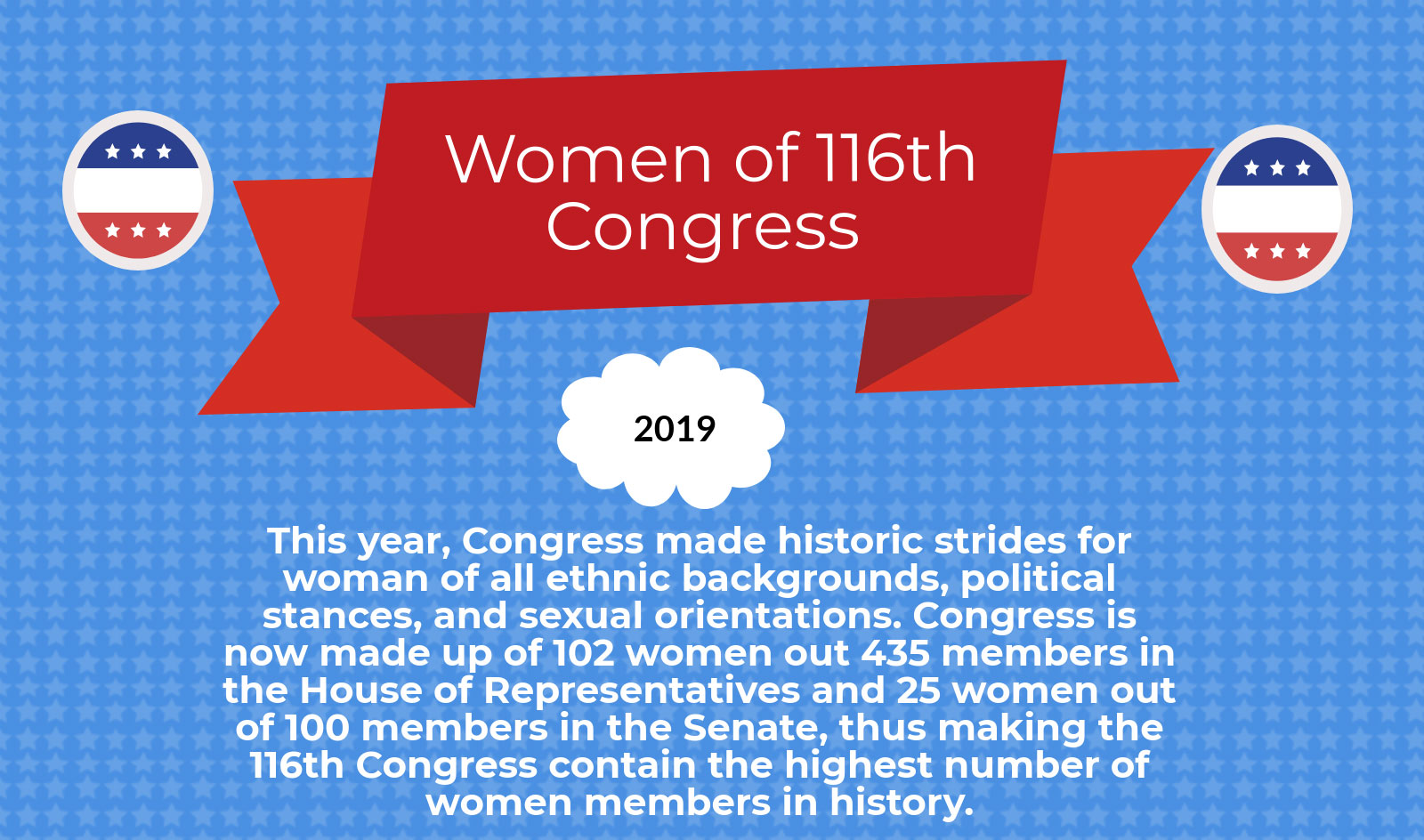 GRAPHIC: Visual of the statistics of diversification between the women members of the 116th Congress.