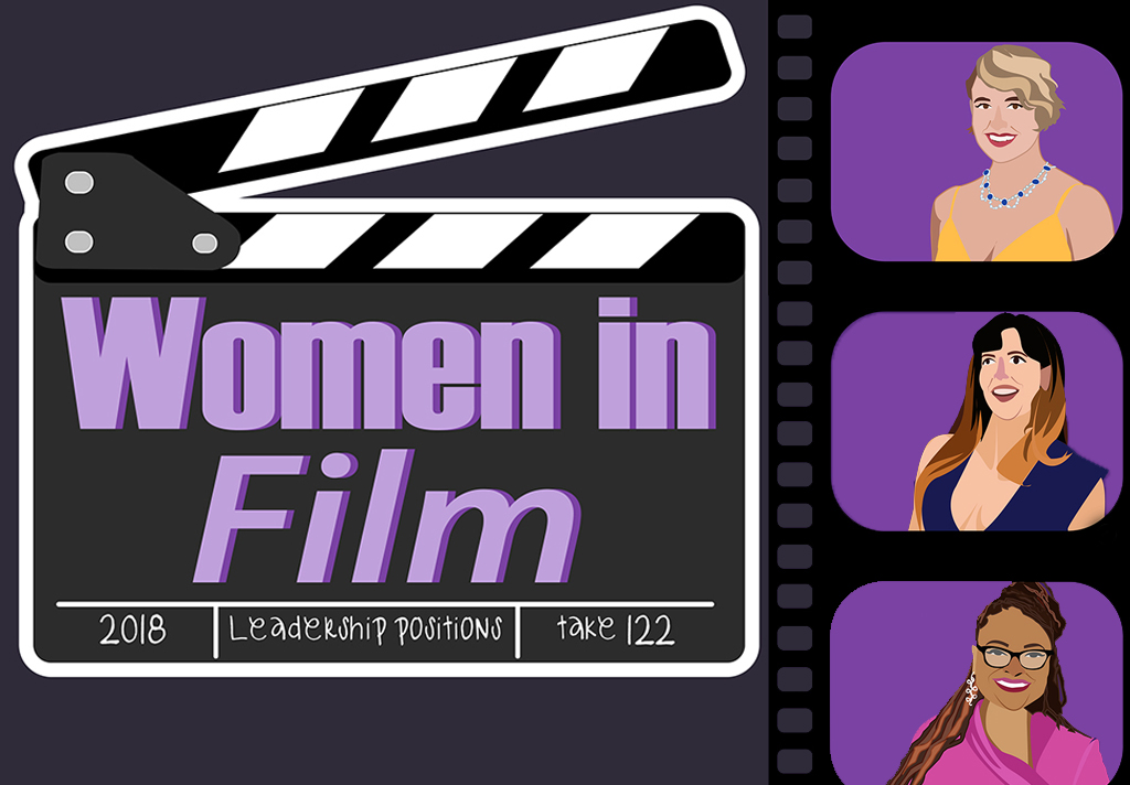 GRAPHIC: Interactive infographic on women directors in film. The numbers show having one women at the head of a film increases the chances of women being at the helms of other leadership positions in a film. Image reads "Women in Film" on a clapperboard. The right side features a real with directors Greta Gerwig, Patty Jenkins and Ava DuVernay. Graphic by The Signal Online Editor Alyssa Shotwell.