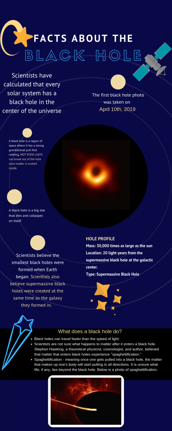 nicole is presenting a speech on black holes