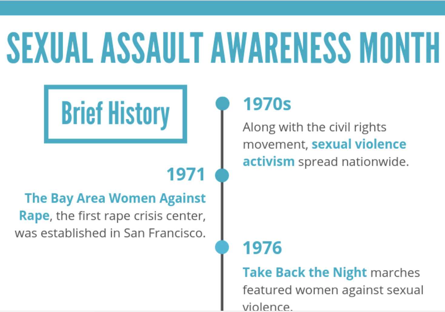 GRAPHIC: Infographic on Sexual Assault Awareness Month. Graphic by The Signal reporter Nhu Tran.