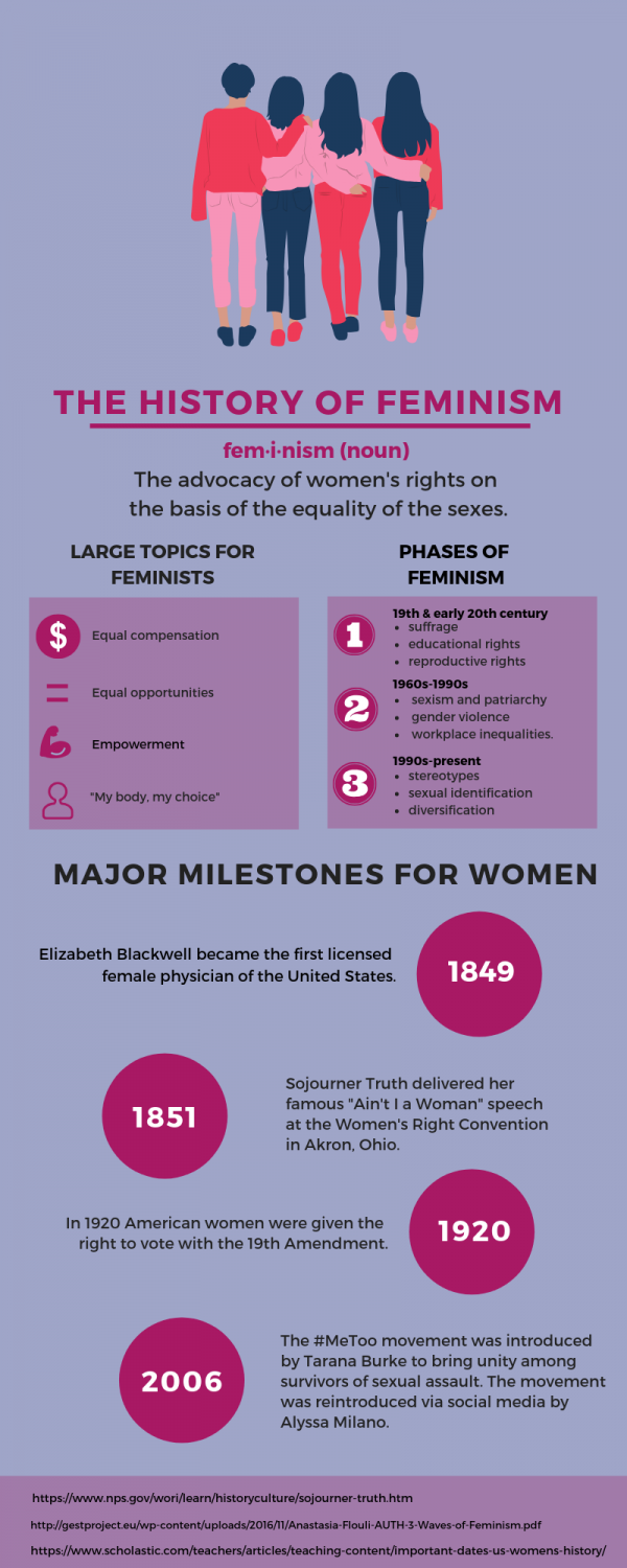 thesis ideas about feminism