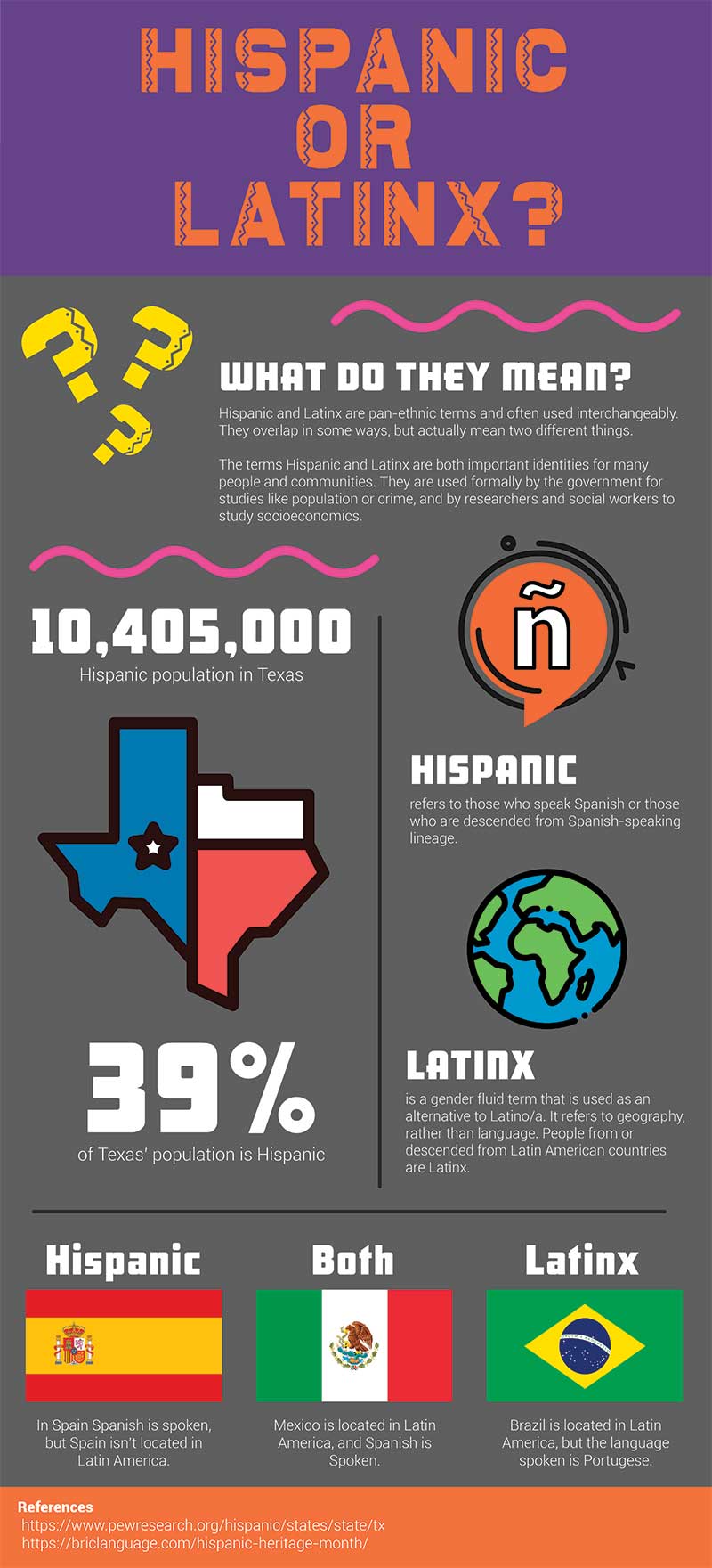 INFOGRAPHIC: an infographic that details facts about the differences between the terms Hispanic and Latinx. Infographic by The Signal reporter Hanna Gonzales.