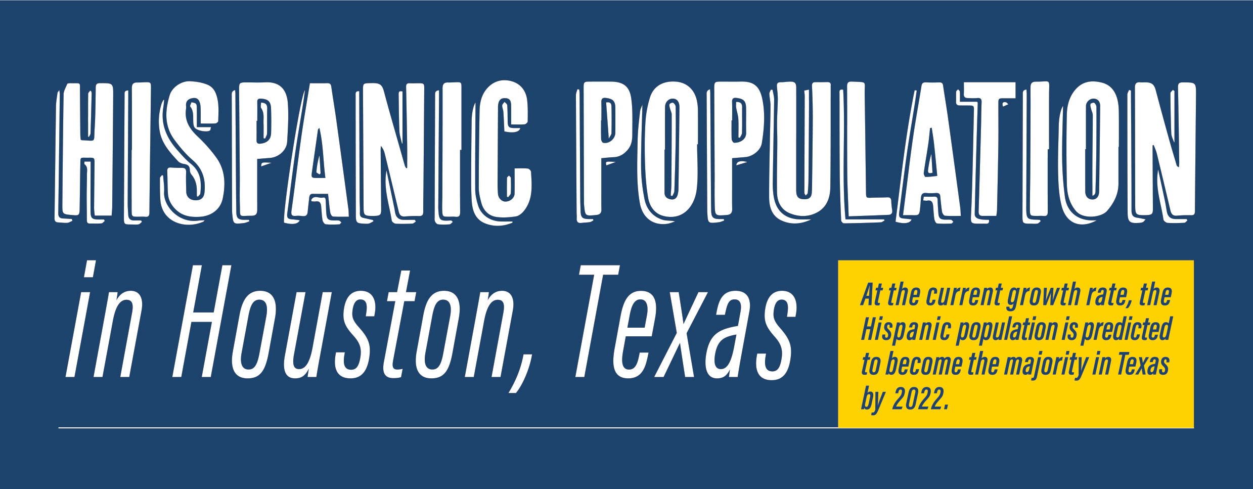 GRAPHIC: Hispanic Population in Houston, Texas – At the current growth rate, the Hispanic population is on track to become the largest ethnic group in Texas by 2022. Graphic created by The Signal Reporter Emily Dundee.