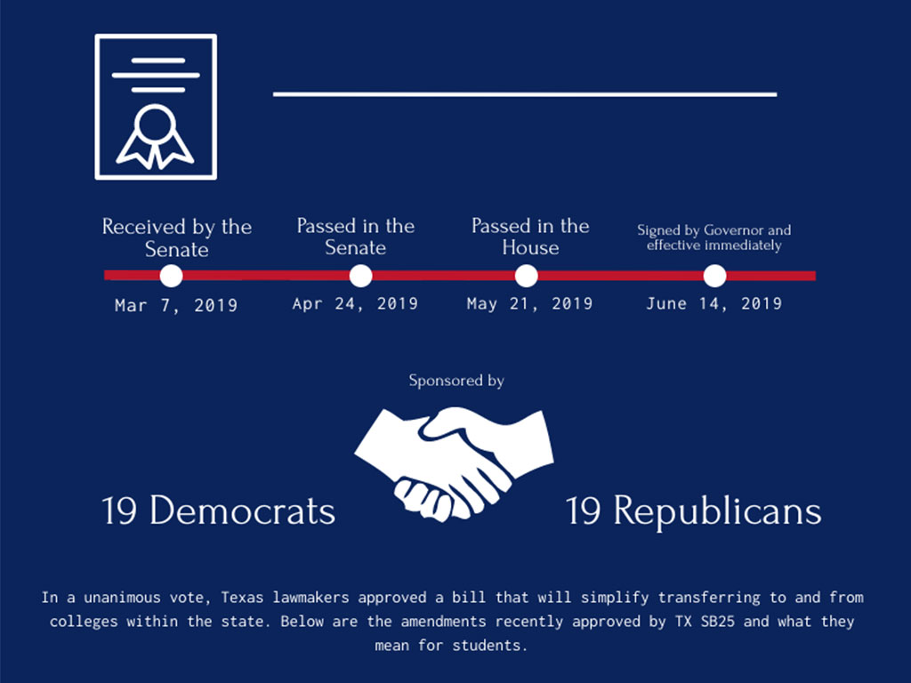 GRAPHIC: Infographic showing amendments made to Texas Senate Bill 25 that went into effect Sept. 1, 2019. Graphic by The Signal Audience Engagement Coordinator Arturo Guerra created using Piktochart.