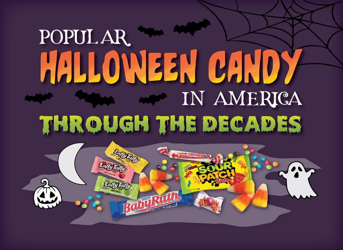 GRAPHIC: Timeline of popular Halloween candy in America through the decades. Graphic created by The Signal reporter Emily Dundee.