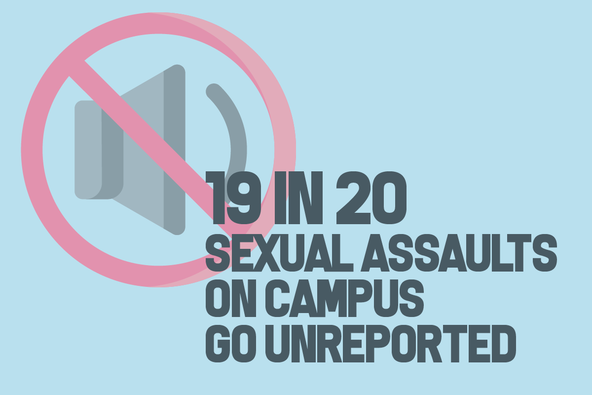GRAPHIC: Illustration of a mute symbol containing text stating that 19 out of 20 sexual assaults that occur on college campuses go unreported. Illustration by The Signal reporter Hanna K. Gonzales.
