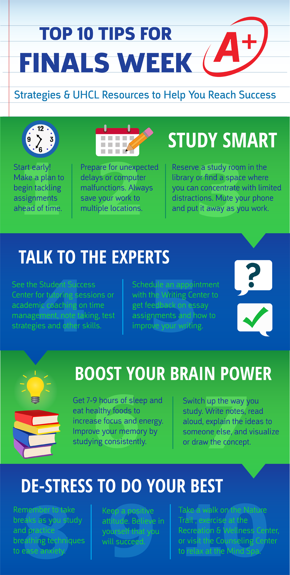 INFOGRAPHIC: Infographic providing 10 useful tips to thrive during finals week. Infographic created by The Signal reporter Liliana Marin.