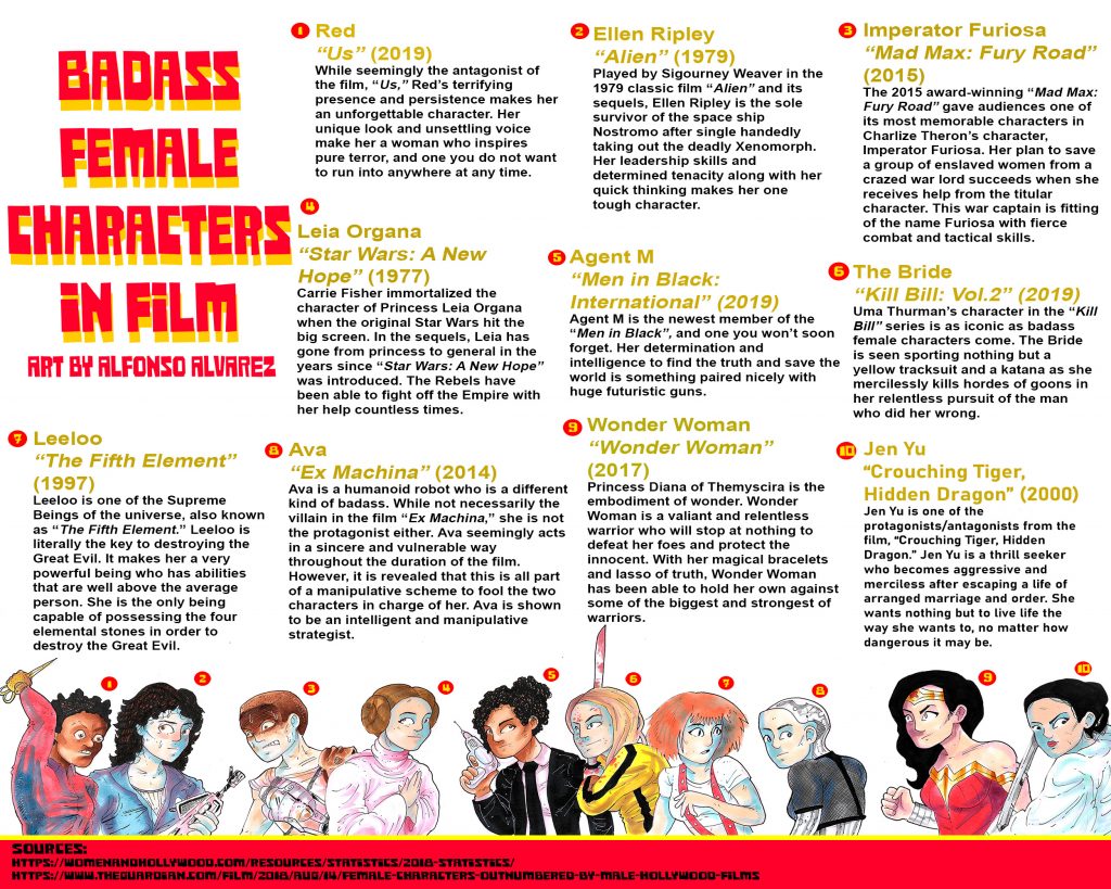 PHOTO: Badass female characters in film inforgraphic. Graphic and original art by The Signal reporter Alfonso Alvarez.