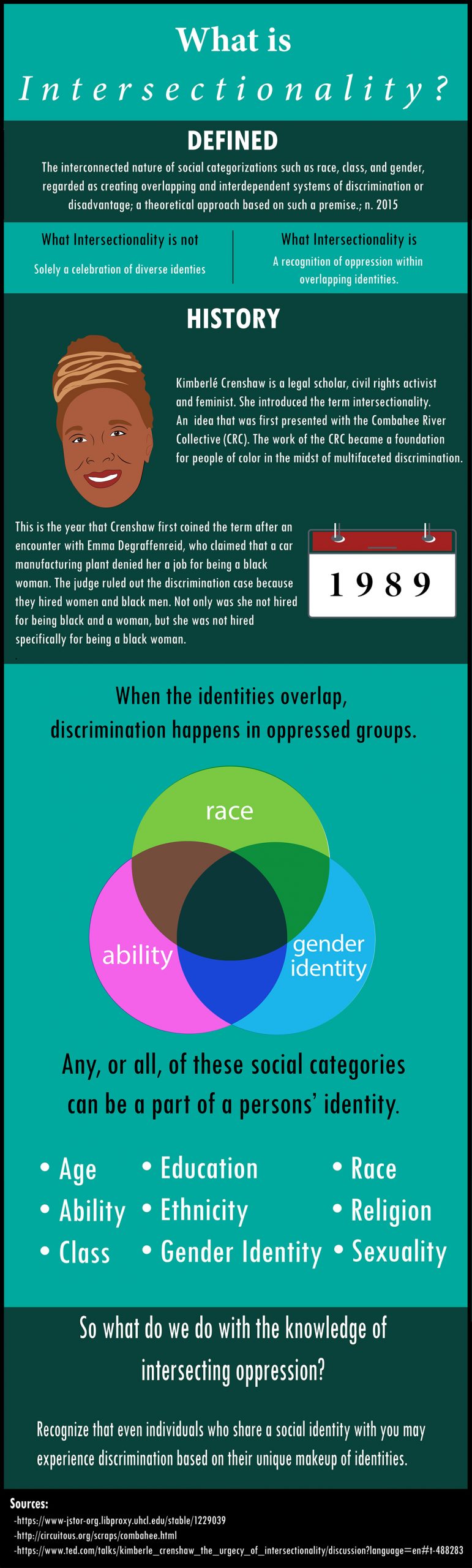 GRAPHIC: Infographic on the definition and history of intersectionality. Graphic by The Signal reporter Amanda Weidle.