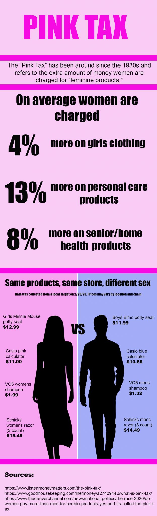 INFOGRAPHIC Pink Tax puts financial burden on women UHCL The Signal