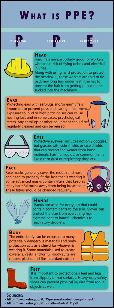 INFOGRAPHIC: Staying protected with PPE – UHCL The Signal
