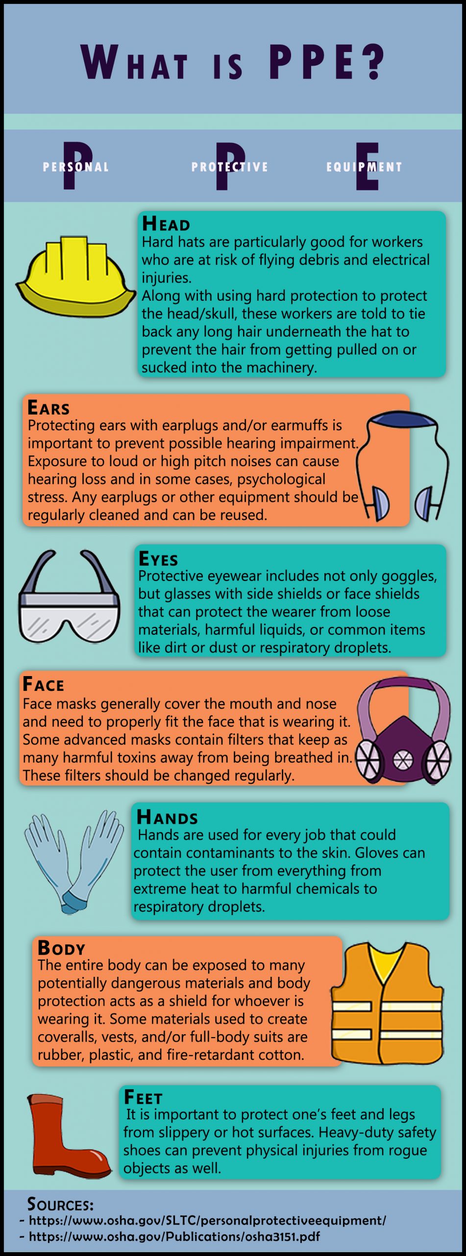 GRAPHIC: An infographic of various forms of personal protective equipment with descriptions and illustrations. Graphic by The Signal reporter Madison Ballard.