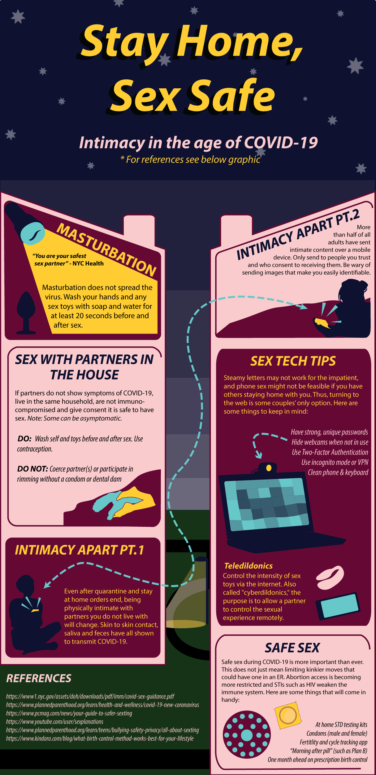 INFOGRAPHIC: Infographic about safe sex and Intimacy during COVID-19. Infographic by The Signal Online Editor, Alyssa Shotwell.