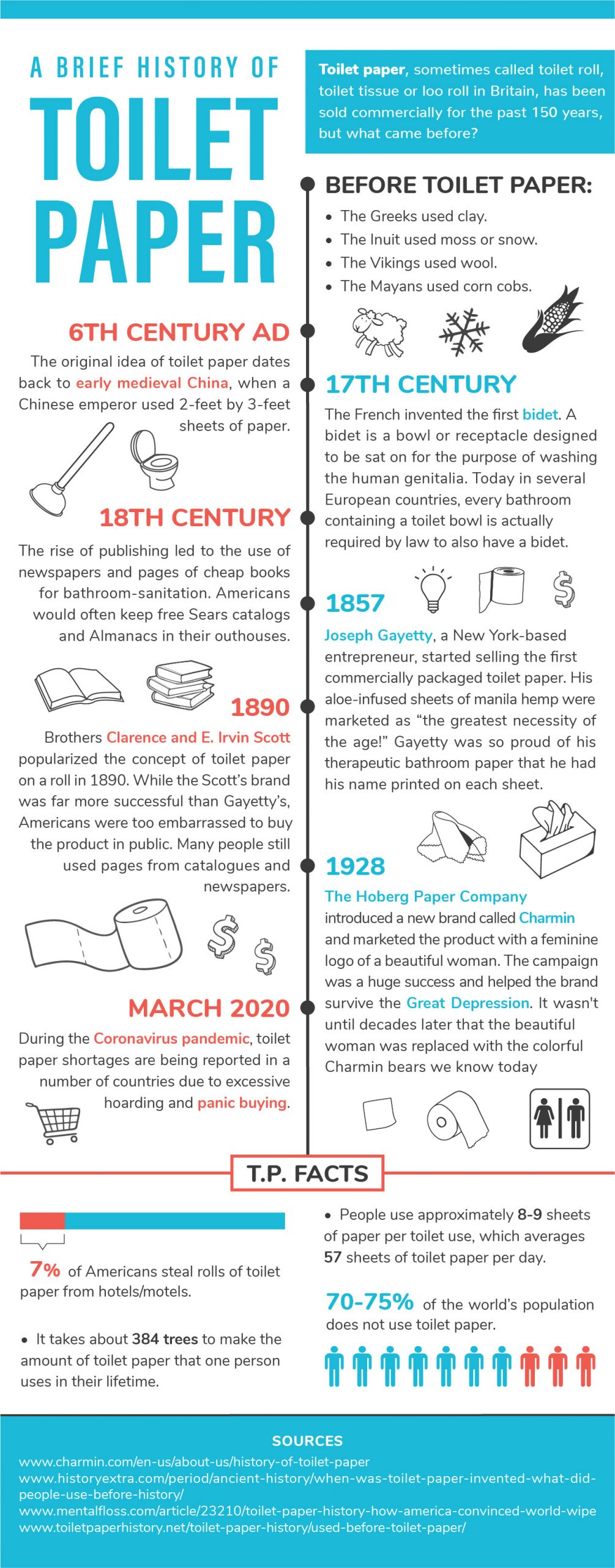 Infographic: The Greatest Inventions of All Time