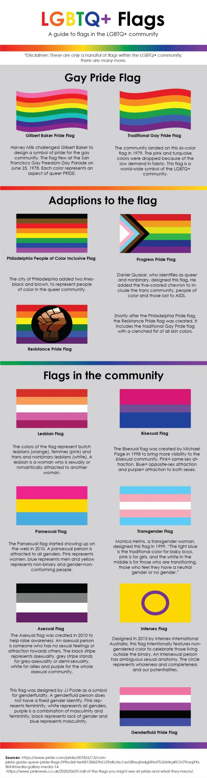 Lgbtq Meaning Of Each Flag - LGBT Pride Flag & X28;Lesbian, Gay ...