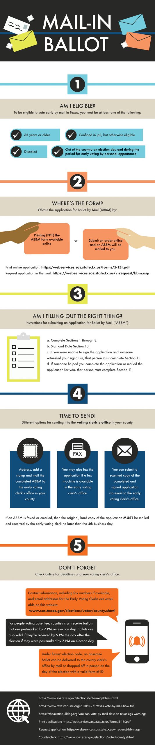 INFOGRAPHIC: Infographic depicting information on the mail-in voting option. Infographic by The Signal reporter, Estefany Sanchez.