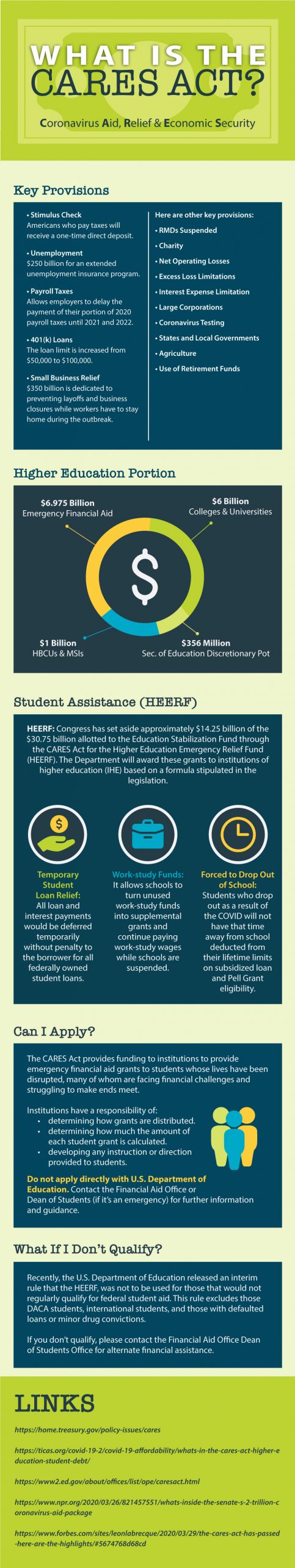 INFOGRAPHIC: How the CARES Act affects higher education – UHCL The Signal