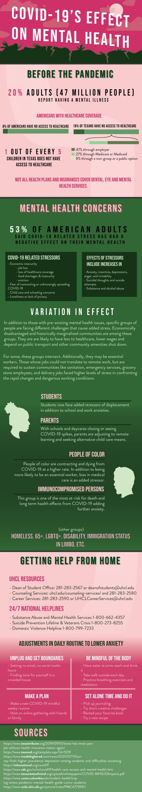 INFOGRAPHIC: Infographic on mental health and COVID-19. Infographic by The Signal Online Editor Alyssa Shotwell.
