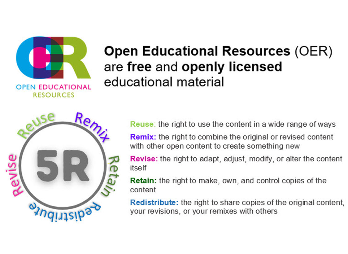 PHOTO: Screenshot of the library's open educational resources webpage that defines open educational resources and lists a process of their creation. Image courtesy of the Neumann Library and screenshot by Troylon Griffin II.
