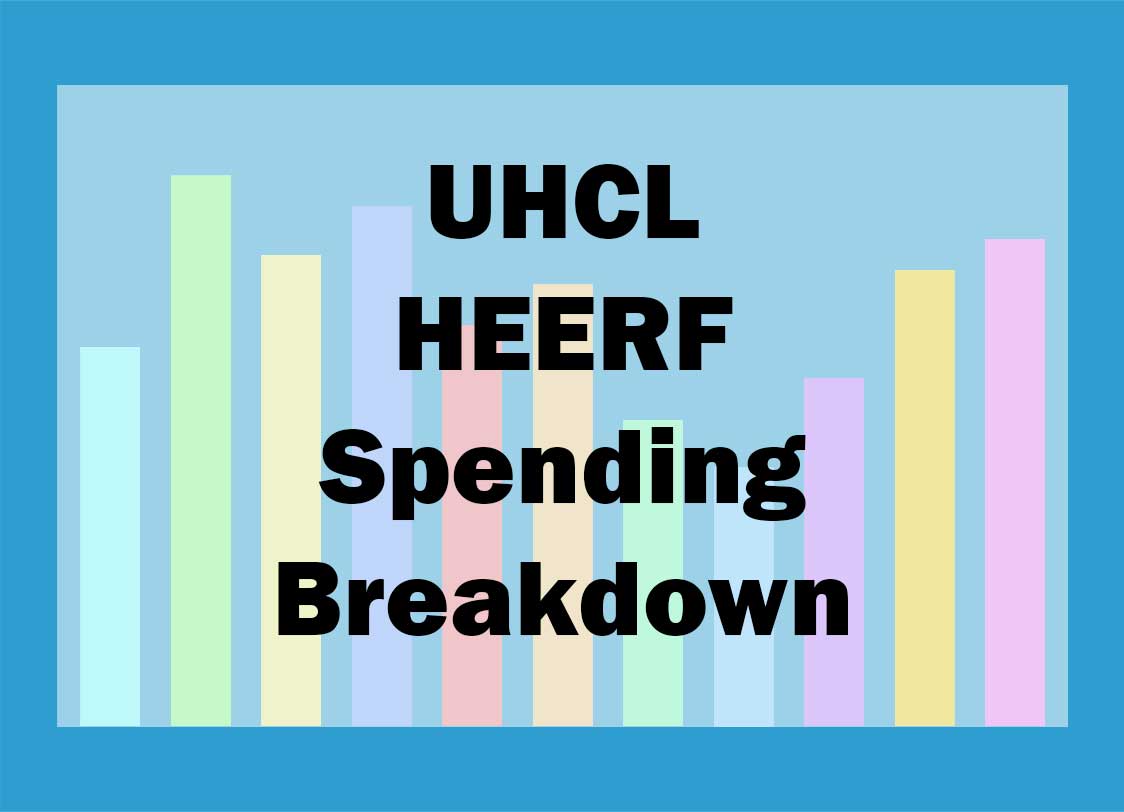 GRAPHIC: "UHCL HEERF Spending Breakdown" text superimposed over bar graphs of various colors. Graphic by The Signal Executive Editor Miles Shellshear.