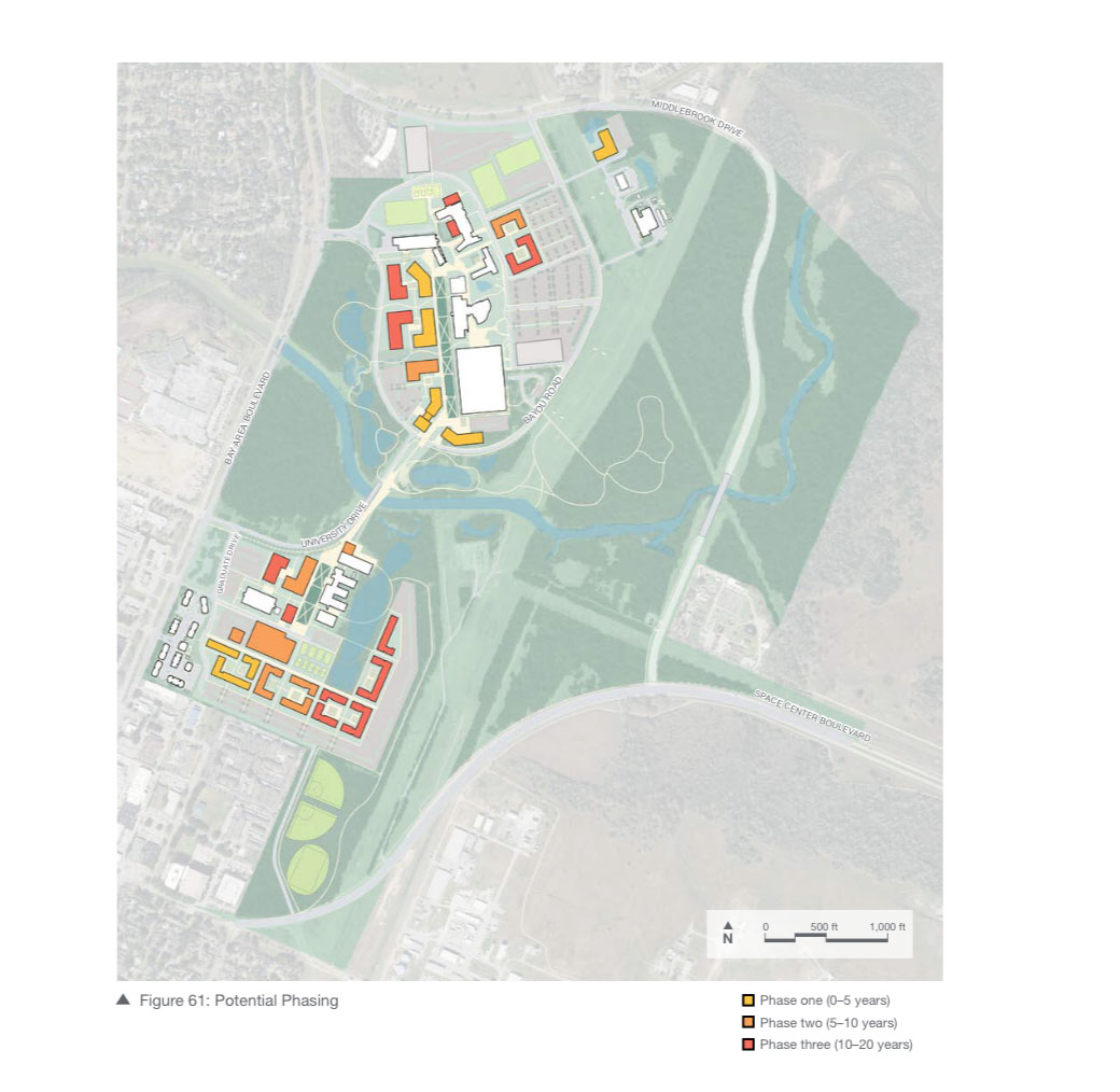 PHOTO: Screenshot depicts map of UHCL, displaying intended buildings as part of UHCL's Master Plan. The intended buildings are in different colors based on the phase of construction they are part of. Phase One is yellow. Phase Two is a light orange. Phase Three is a darker Orange. Photo courtesy of The University of Houston - Clear Lake. Screenshot by The Signal Managing Editor of Content & Operations Troylon Griffin II.