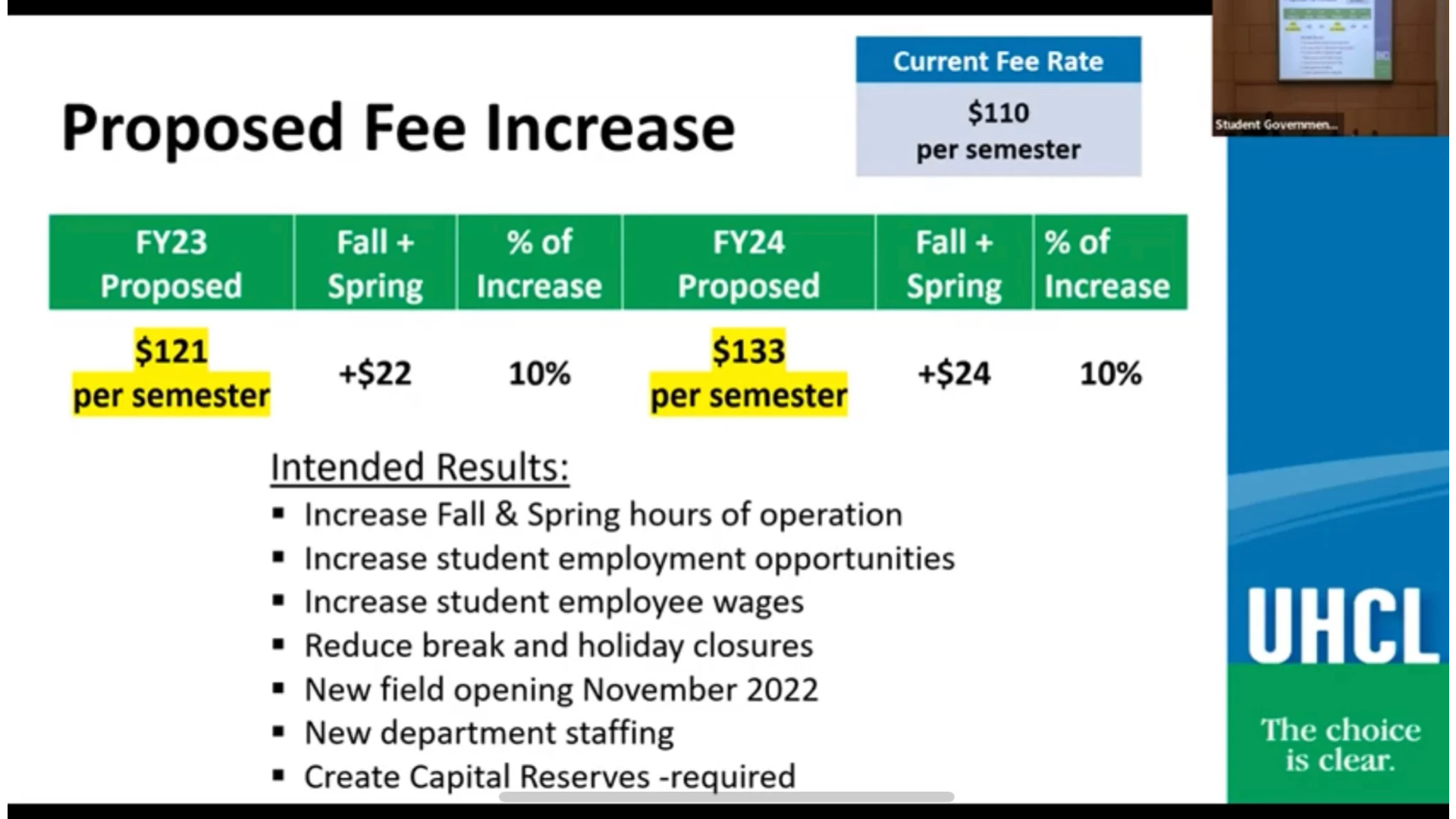 PHOTO: Image shows screenshot of power point slide proposing a fee increase for UHCL’s Campus Recreation & Wellness Center. The slide is titled “Proposed Fee Increase.” It list the current Fee Rate as $110 per semester. It lists the proposed FY23 amount as $121 per semester. It lists the FY24 amount as $133 per semester. It lists the “Intended Results” of the proposed fee increase at the following: increase Fall & Spring hours of operation, increase student employment opportunities, increase student employee wages, reduce break and holiday closures, new field opening November 2022, new department staffing and create capital reserves which is required by law. Photo courtesy of Brian Mills and the Student Government Association.