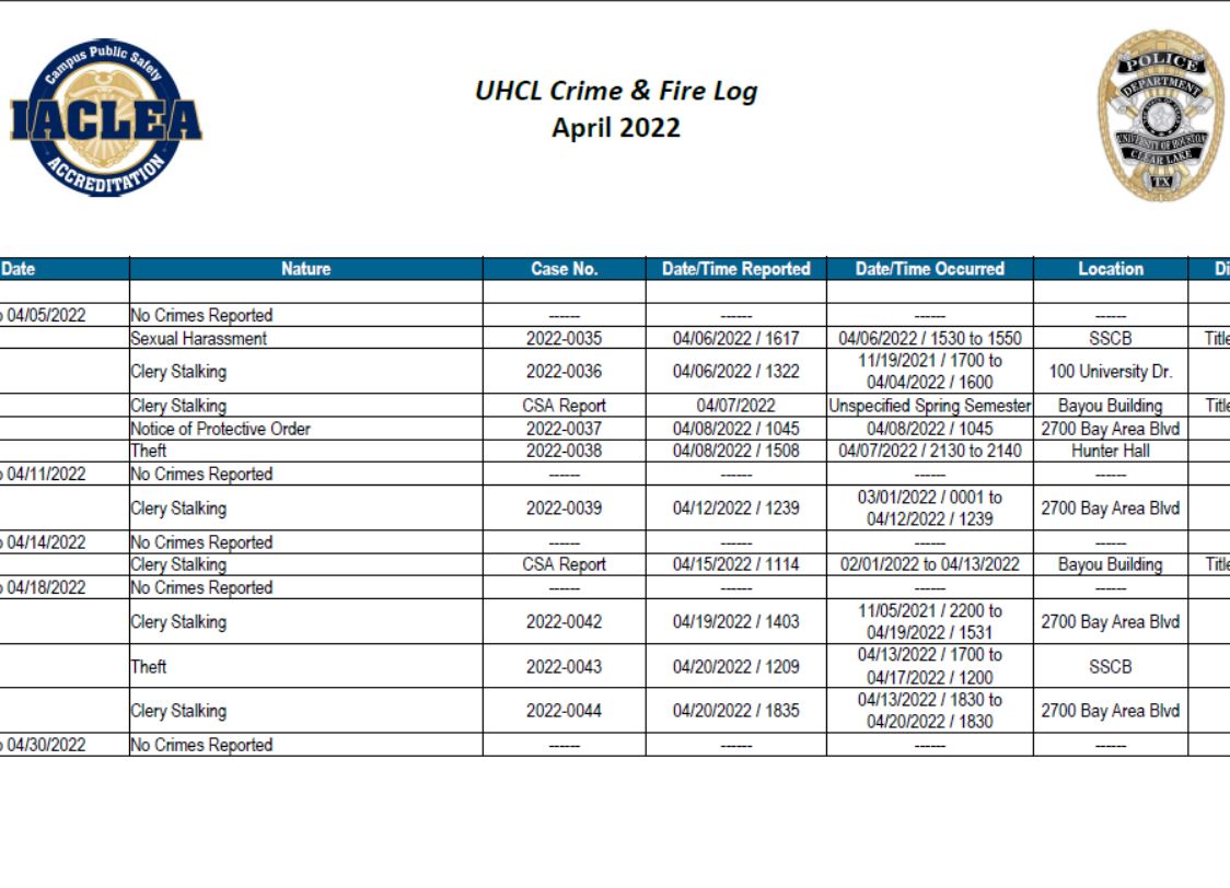 Image of the crime and fire log for April 2022.