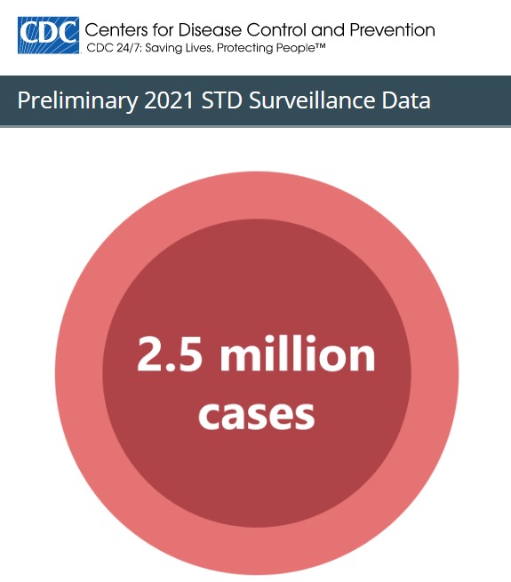 IMAGE: a web capture from the CDC.gov website saying 2.5 million cases.